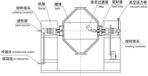 G双锥真空干燥机结构示意图